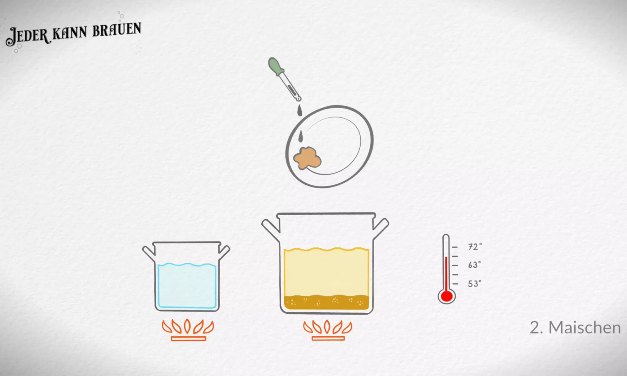 12-month beginningner's course on home beer brewing from Any Can Brewing (save 81%*)