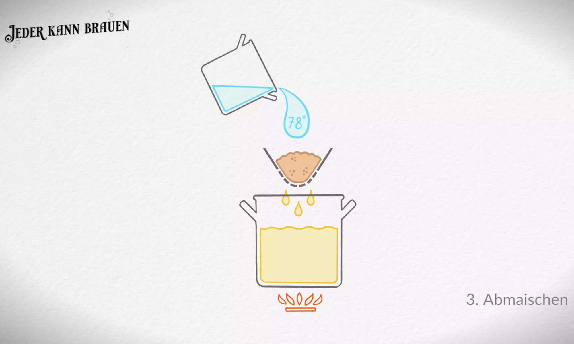 12-month beginningner's course on home beer brewing from Any Can Brewing (save 81%*)